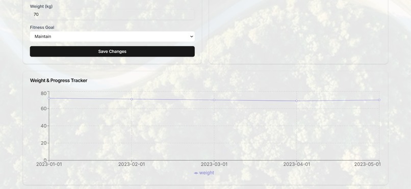 Foodo-Baggins – screenshot 3