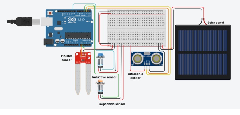 EcoSense – screenshot 3