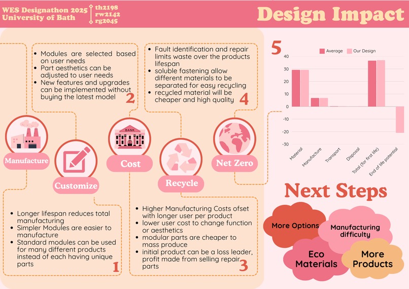 Easy-Fry – screenshot 4