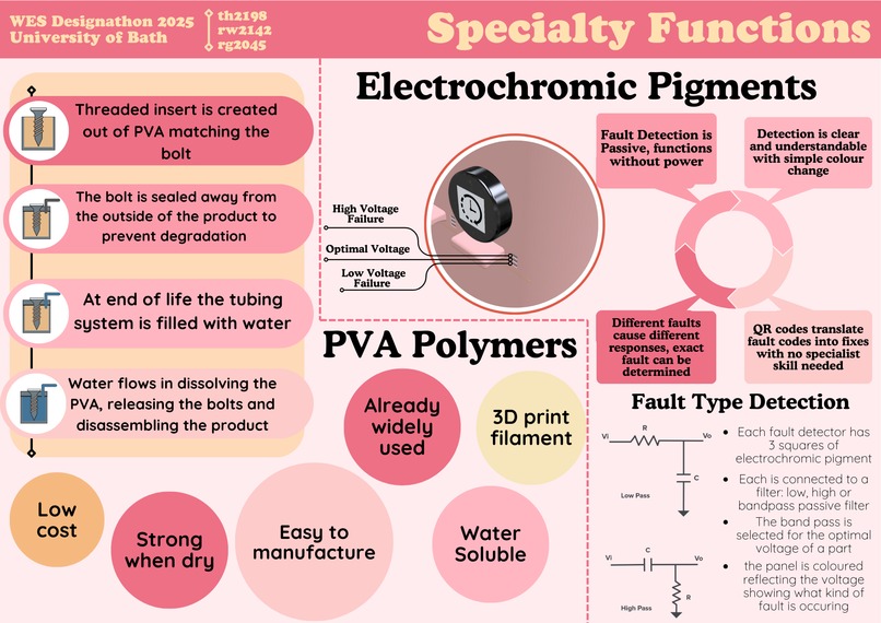 Easy-Fry – screenshot 3