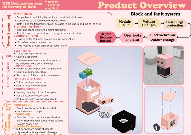 Easy-Fry – screenshot 2