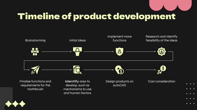 Life Long Toothbrush – screenshot 4