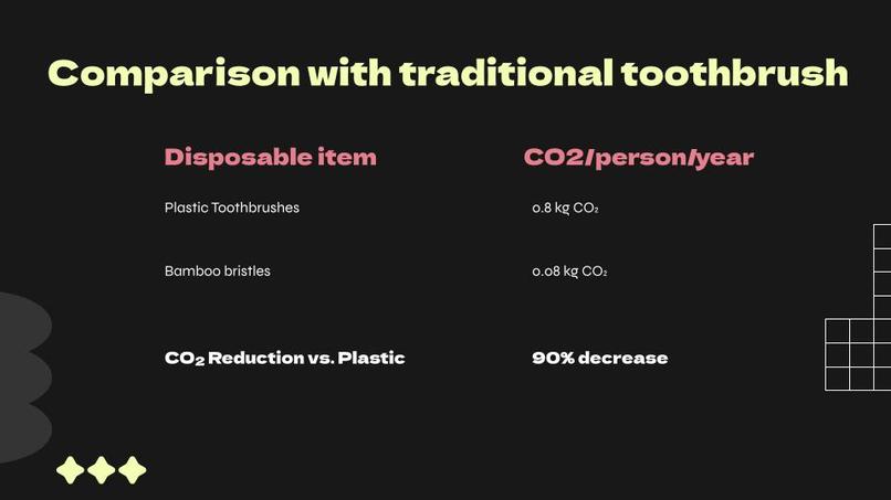 Life Long Toothbrush – screenshot 11