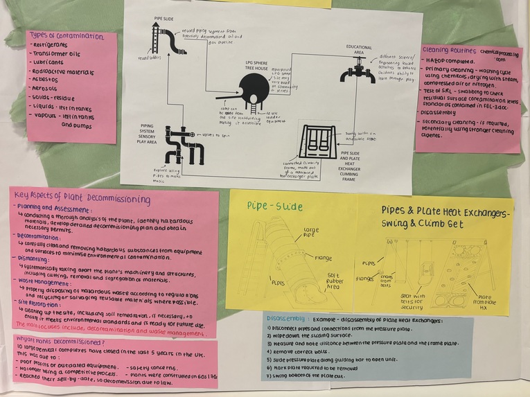 Industry to Imagination: Turning Plants into Playgrounds – screenshot 3