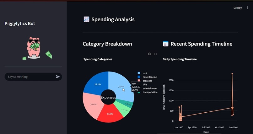 Piggylytics AI – screenshot 3