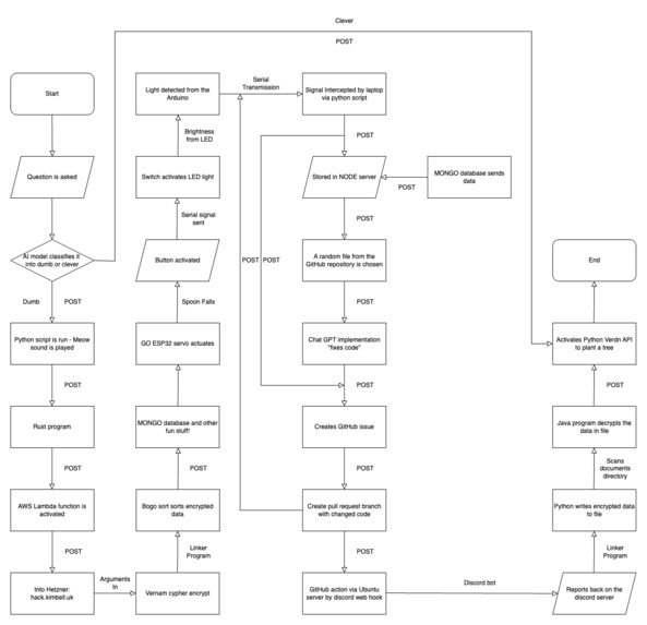 Hacksussex, effective use of AI in an AIoT system. – screenshot 2