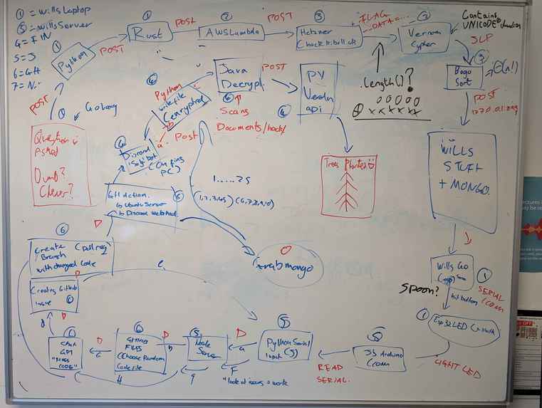 Hacksussex, effective use of AI in an AIoT system. – screenshot 3