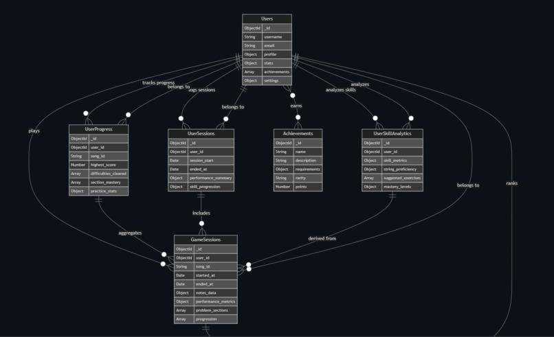 RiffRoulette – screenshot 2