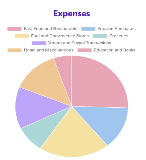 Finance Friend – screenshot 4