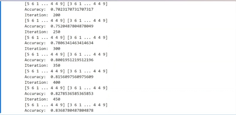 Digit Recognizer – screenshot 1