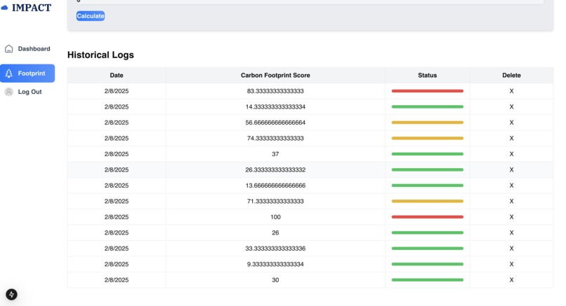 Impact – screenshot 6