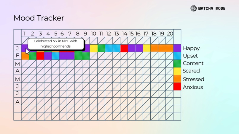 Matcha Mode: Brew Your Best Self – screenshot 4