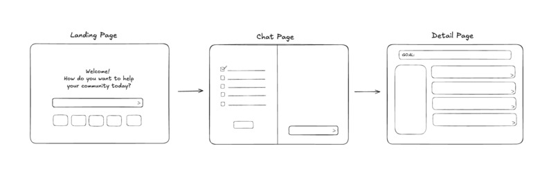 Grassroots – screenshot 1
