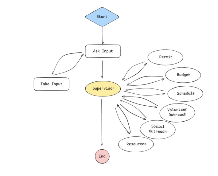 Grassroots – screenshot 2