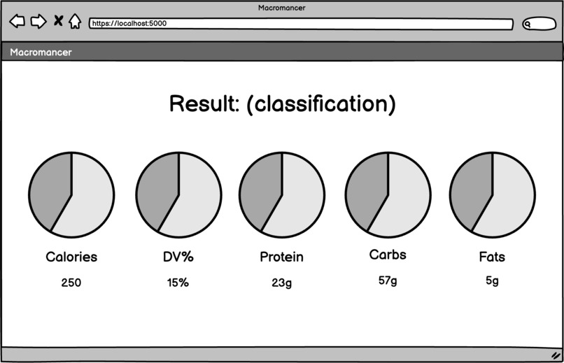 Macromancer – screenshot 1