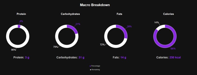 Macromancer – screenshot 2