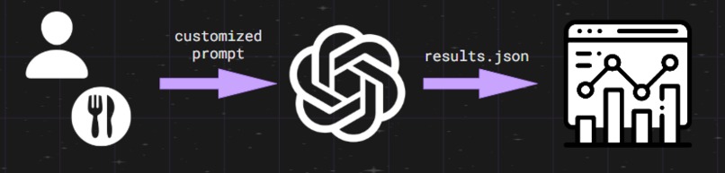 Macromancer – screenshot 3