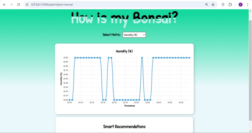 Mama's Garden – screenshot 4
