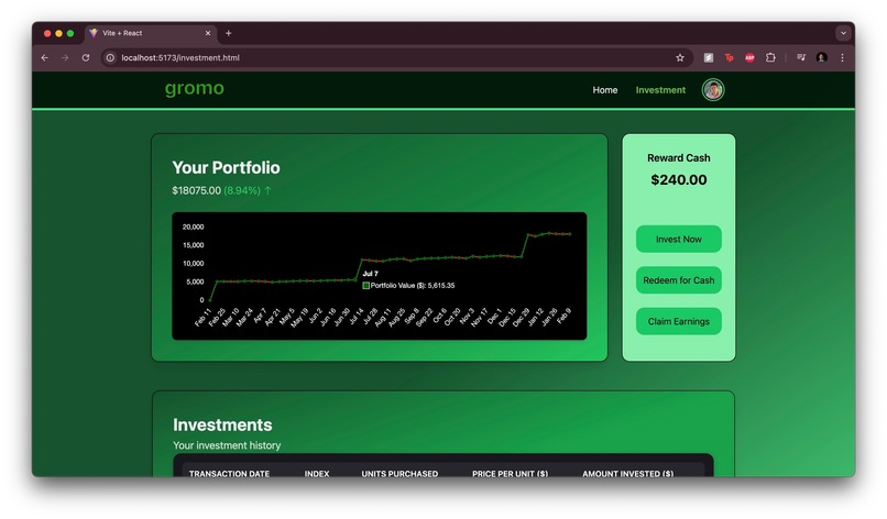 gromo – screenshot 3