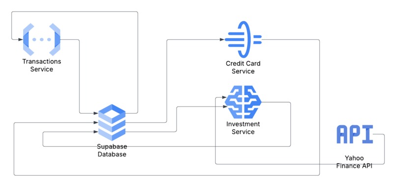 gromo – screenshot 4