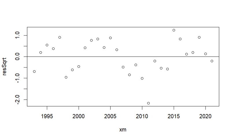 It Will Rise – screenshot 6