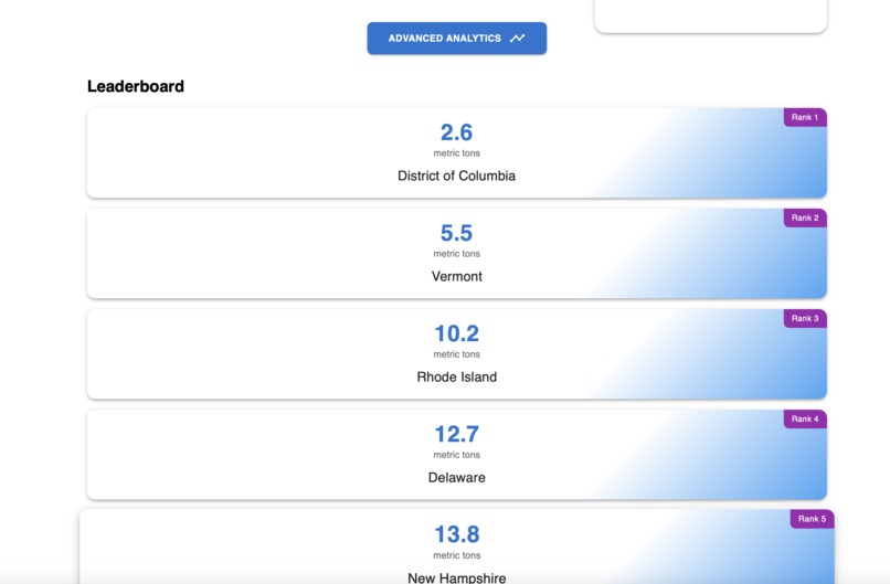 CO2 Leaderboard – screenshot 2