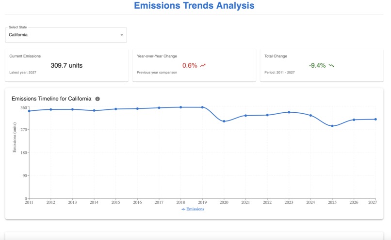 CO2 Leaderboard – screenshot 3