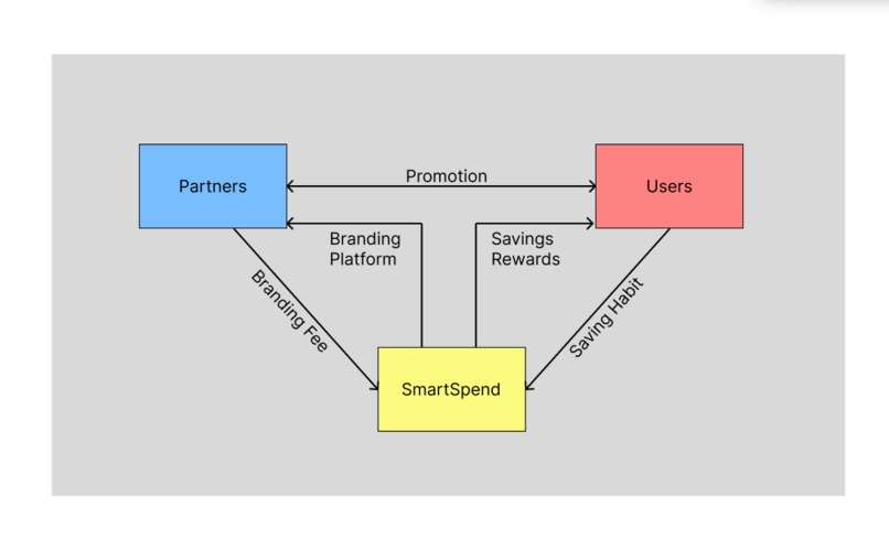 SmartSpend – screenshot 1
