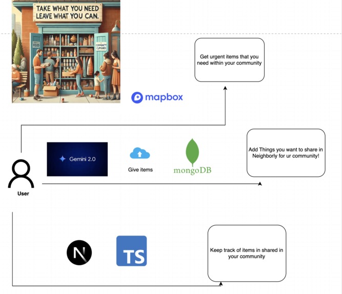 Neighborly – screenshot 3