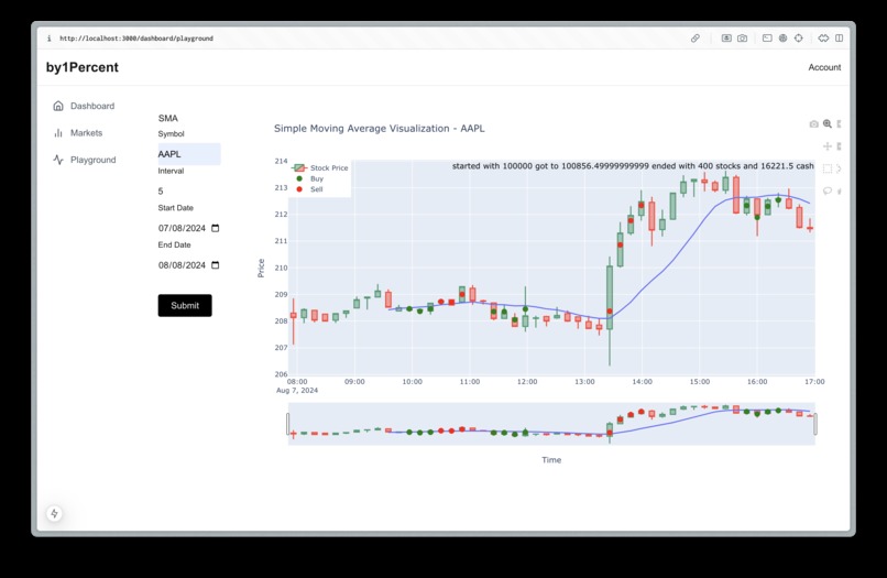 ByOnePercent – screenshot 3