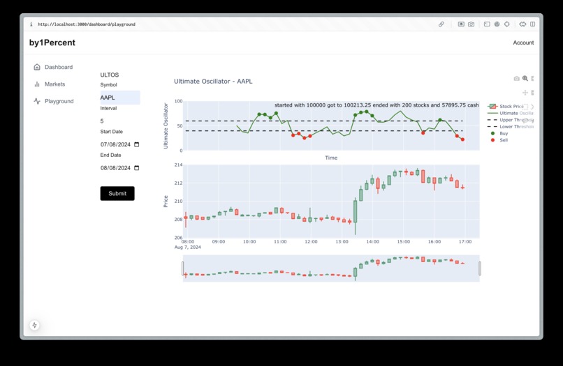 ByOnePercent – screenshot 4
