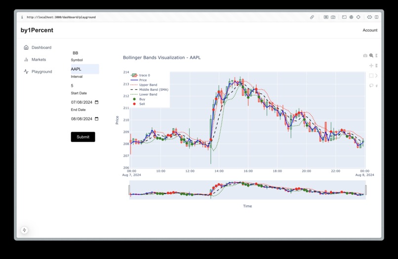 ByOnePercent – screenshot 5