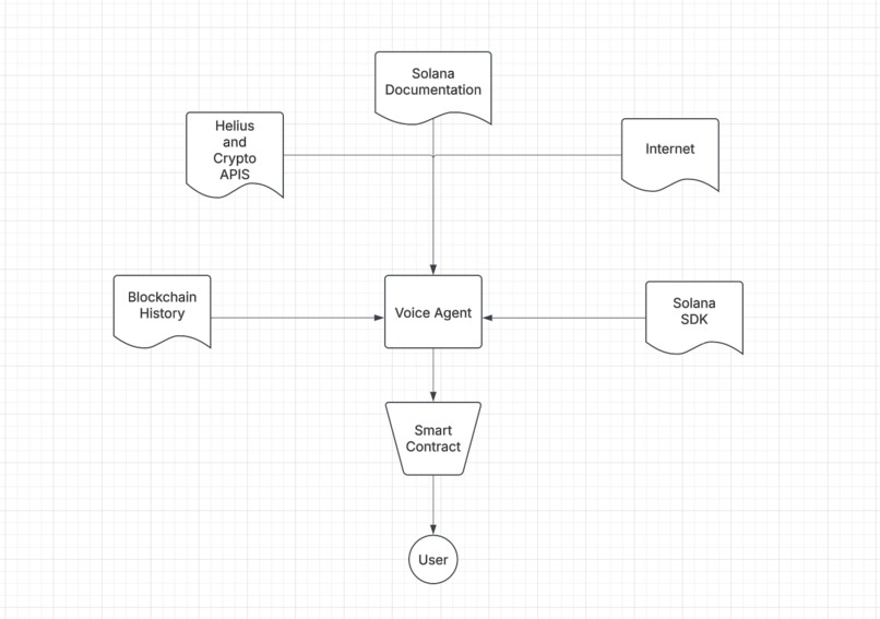 SolSpeak – screenshot 9