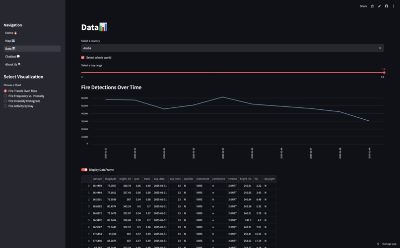 Wildfires – screenshot 2