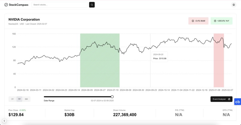 StockCompass – screenshot 1
