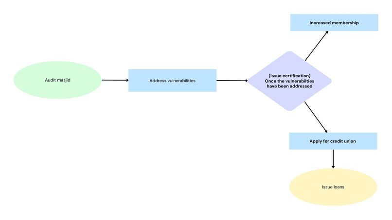MASS – screenshot 1