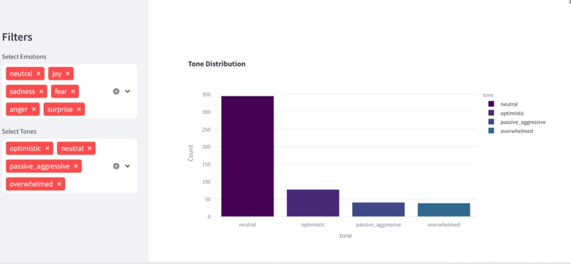 Employee Morale Dashboard – screenshot 3