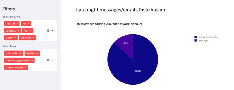 Employee Morale Dashboard – screenshot 4