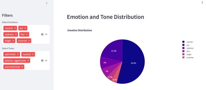 Employee Morale Dashboard – screenshot 2