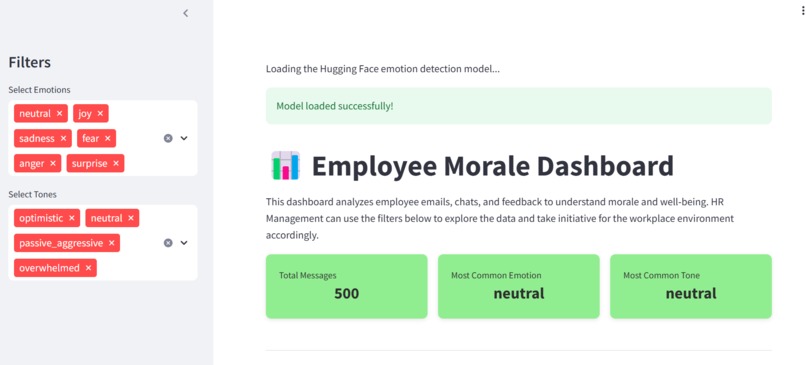 Employee Morale Dashboard – screenshot 1