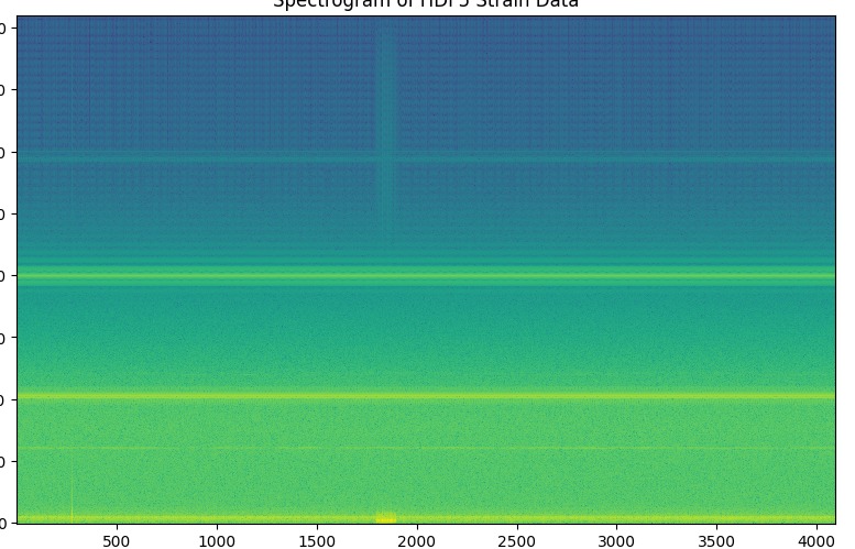 Gravitational Wave event presence prediction with ML models – screenshot 1