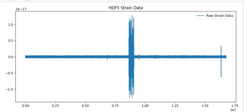 Gravitational Wave event presence prediction with ML models – screenshot 2