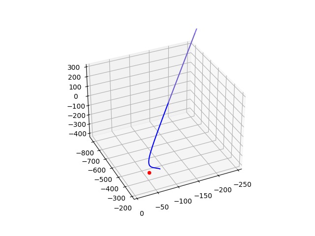 Solar Wind In Magnetosphere and Satellite Orbit Optimization – screenshot 1