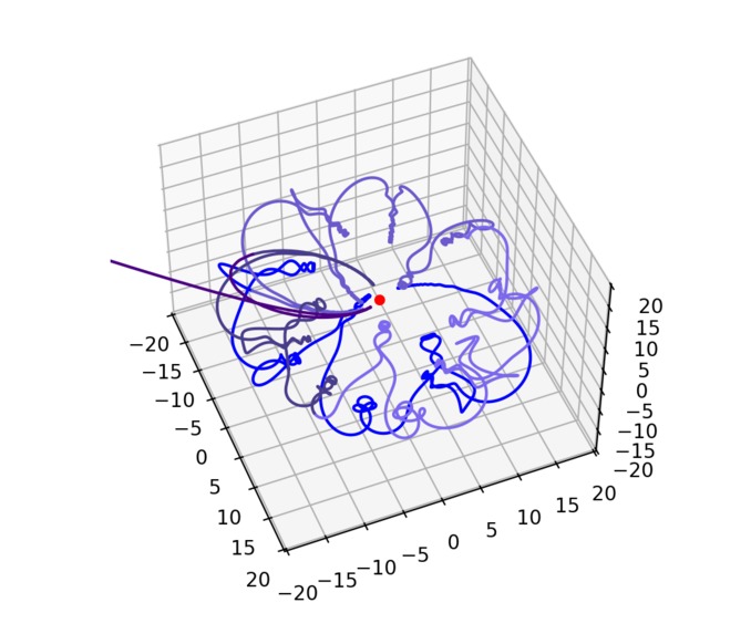 Solar Wind In Magnetosphere and Satellite Orbit Optimization – screenshot 2
