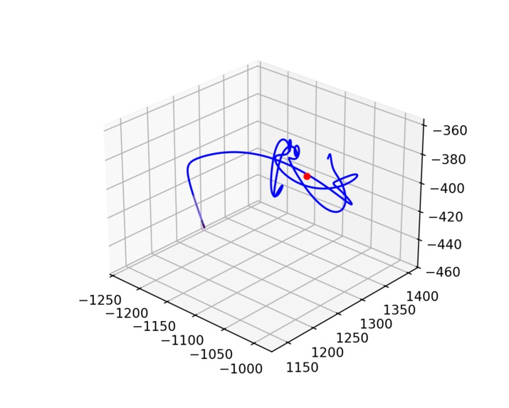 Solar Wind In Magnetosphere and Satellite Orbit Optimization – screenshot 3
