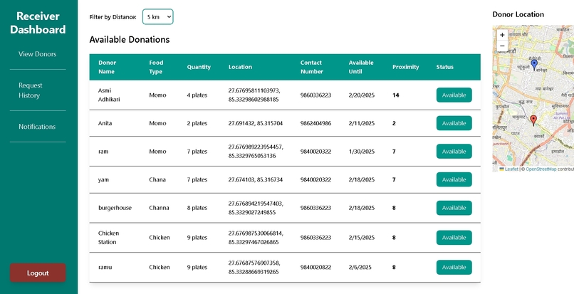 AnnaMaitri – screenshot 5