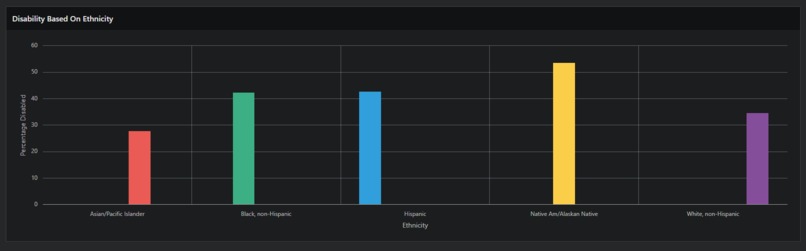 Caregiver – screenshot 6