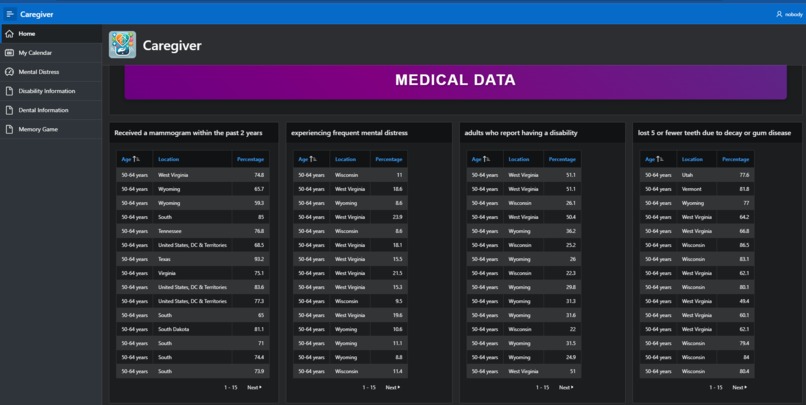Caregiver – screenshot 8