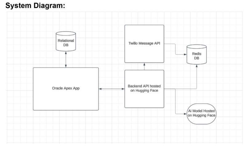 Caregiver – screenshot 1