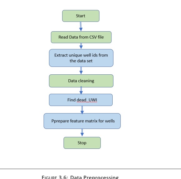 Oil and Gas well performance prediction – screenshot 1